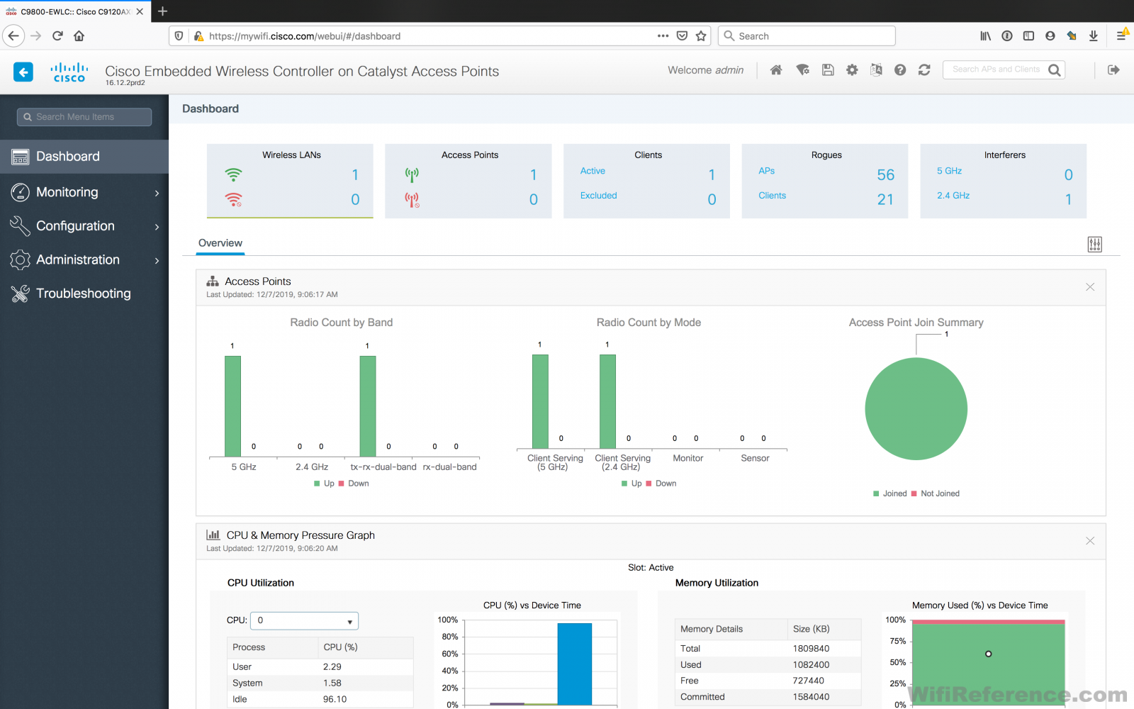 Cisco Embedded Wireless Controller on Catalyst Access Points - Wifi ...